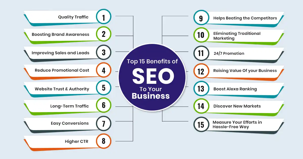 what are the benefits of SEO