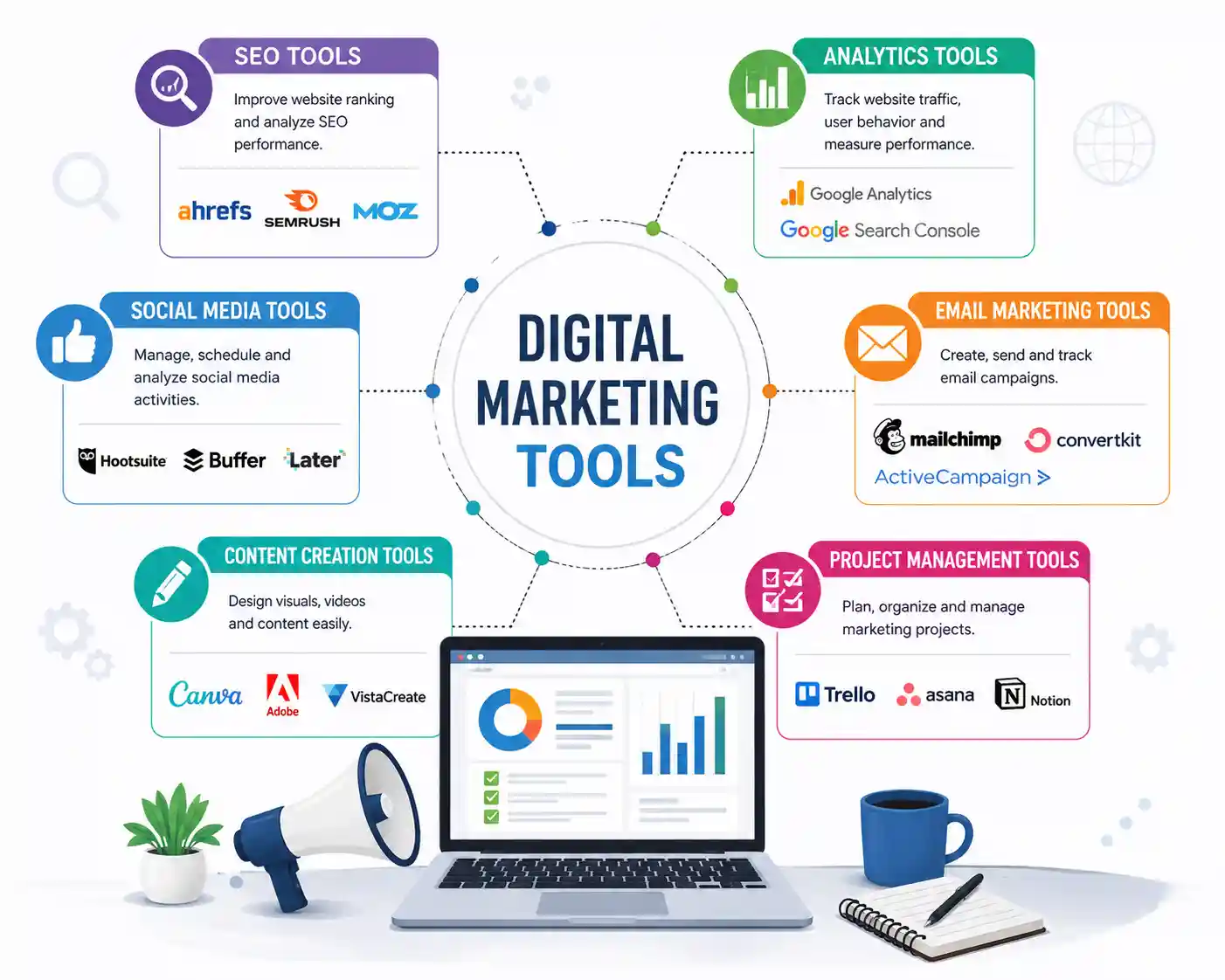 What Are Digital Marketing Tools
