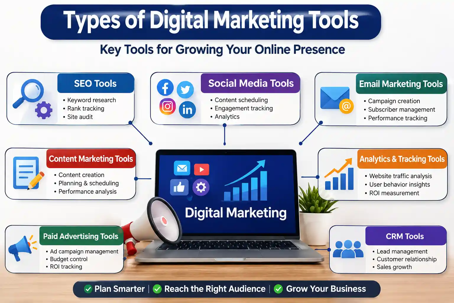 What Are Digital Marketing Tools