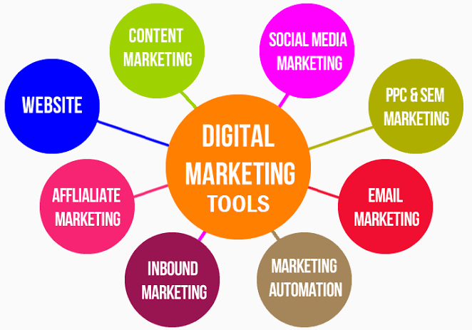 What Are Digital Marketing Tools? | Complete Guide