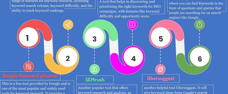 most use tools in seo 12