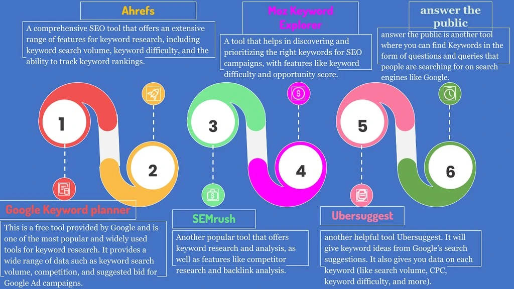 What Is the Most Used SEO Tool?