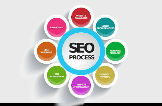 Practical Best Practices for Including SEO in Web Development