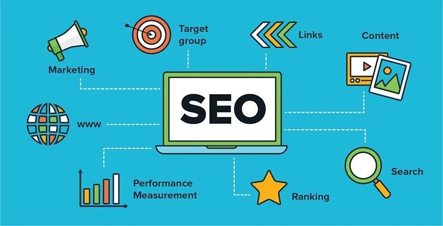 Flat-design infographic showing a laptop with "SEO" on screen at the center, surrounded by eight connected icons representing Marketing, Target Group, Links, Content, Search, Ranking, Performance Measurement, and WWW.