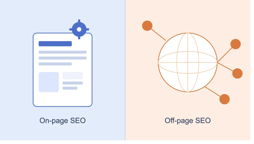 Diagram showing the two main parts of SEO: on-page SEO represented by a webpage with a target icon, and off-page SEO represented by a globe connected to backlink nodes.