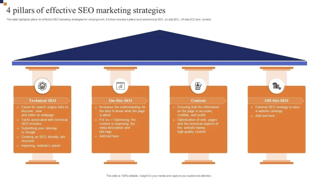 What Are the 4 Pillars of SEO?