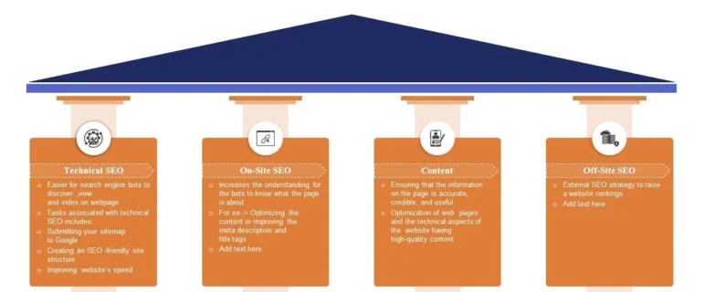 what is 4 piller of seo 12