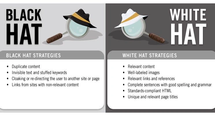 What is White Hat and Black Hat Seo | Full 2026 Guide