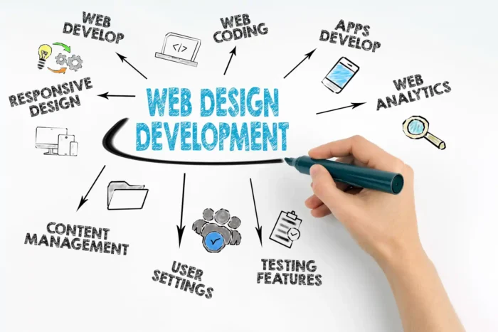 Can a Beginner Build a Website in 3 Days Without Coding?
