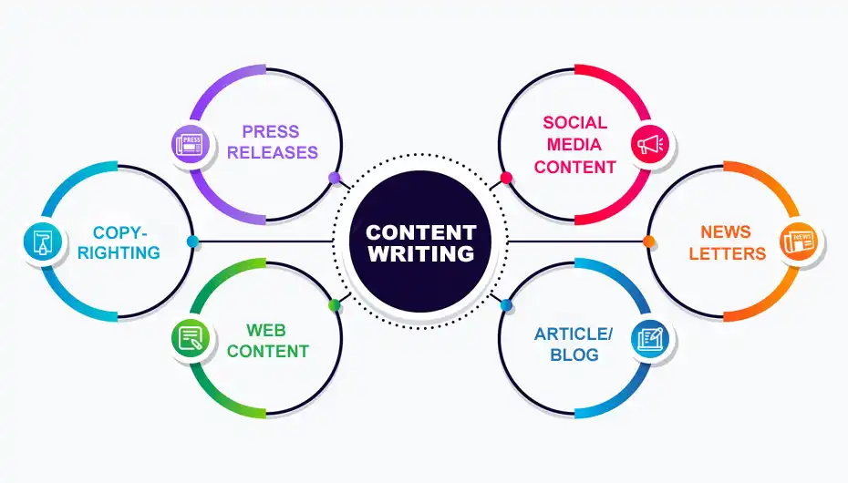 Content Writing Income Potential