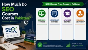 SEO course cost and online learning in Pakistan